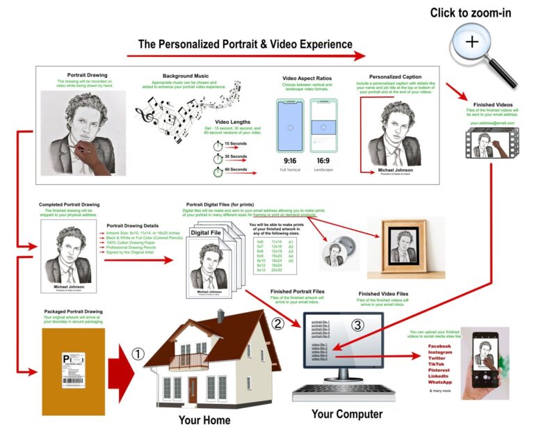 Profile Pic Diagram 01.jpg